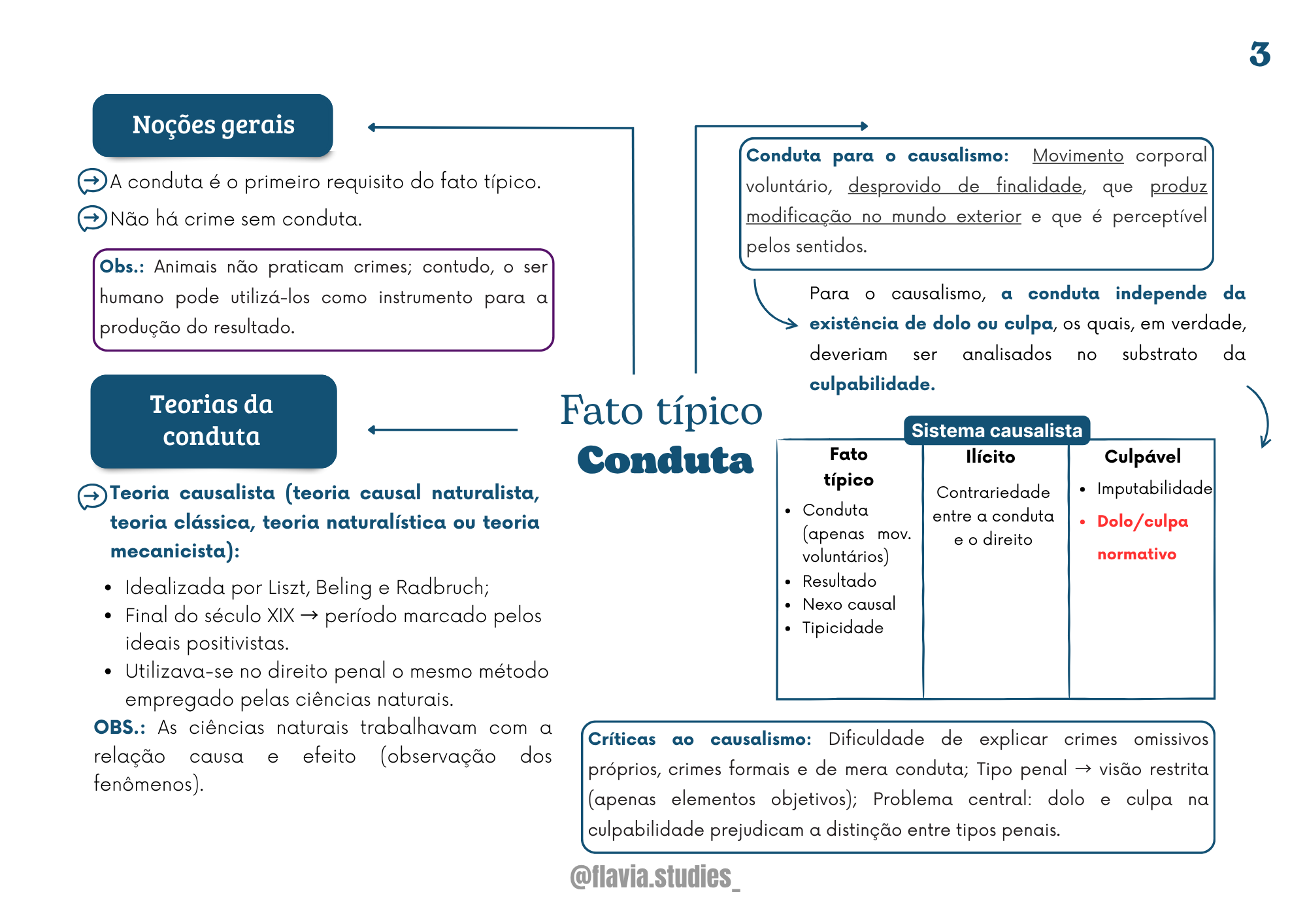 Mapa Penal Geral